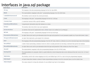 Interfaces in java.sql package
 