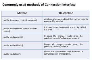 Commonly used methods of Connection interface
Method Description
public Statement createStatement(); creates a statement object that can be used to
execute SQL queries.
public void setAutoCommit(boolean
status);
It is used to set the commit status. By default
it is true.
public void commit(); It saves the changes made since the
previous commit/rollback permanent.
public void rollback(); Drops all changes made since the
previous commit/rollback.
public void close();
closes the connection and Releases a
JDBC resources immediately.
 