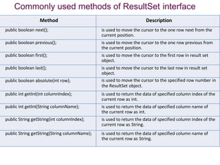 Method Description
public boolean next(); is used to move the cursor to the one row next from the
current position.
public boolean previous(); is used to move the cursor to the one row previous from
the current position.
public boolean first(); is used to move the cursor to the first row in result set
object.
public boolean last(); is used to move the cursor to the last row in result set
object.
public boolean absolute(int row); is used to move the cursor to the specified row number in
the ResultSet object.
public int getInt(int columnIndex); is used to return the data of specified column index of the
current row as int.
public int getInt(String columnName); is used to return the data of specified column name of
the current row as int.
public String getString(int columnIndex); is used to return the data of specified column index of the
current row as String.
public String getString(String columnName); is used to return the data of specified column name of
the current row as String.
Commonly used methods of ResultSet interface
 