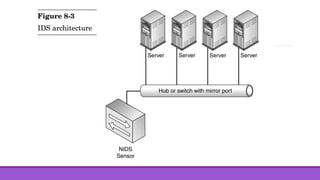 Wireless deployment strategies in WNS-is | PDF