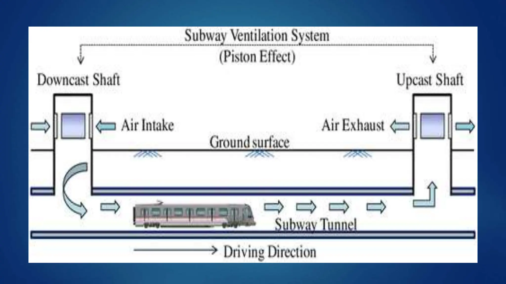 Mechanical systems in metro system and engineering | PPTX