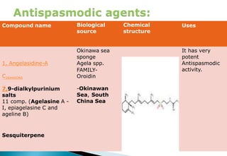 Unit 5. Marine Drugs.pptx natural products | PPTX