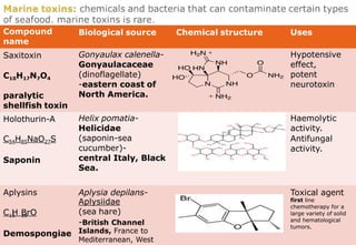 Shellfish Examples Saxitoxin Unit 5. Marine Drugs.pptx natural products | PPTX