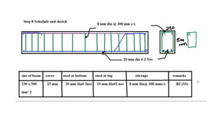 Theory of structures notes