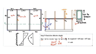 Theory of structures notes