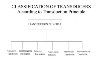 CLASSIFICATION OF TRANSDUCERS
According to Transduction Principle
 