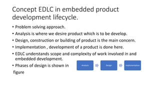 Concept EDLC in embedded product
development lifecycle.
• Problem solving approach.
• Analysis is where we desire product which is to be develop.
• Design, construction or building of product is the main concern.
• Implementation , development of a product is done here.
• EDLC understands scope and complexity of work involved in and
embedded development.
• Phases of design is shown in
figure
Analysis Design implementation
 