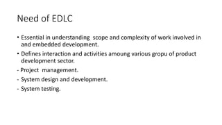 Need of EDLC
• Essential in understanding scope and complexity of work involved in
and embedded development.
• Defines interaction and activities amoung various gropu of product
development sector.
- Project management.
- System design and development.
- System testing.
 