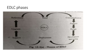 EDLC phases
 