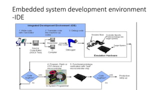 Embedded system development environment
-IDE
 