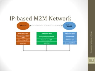 Machine to Machine Communication System in ioT | PDF