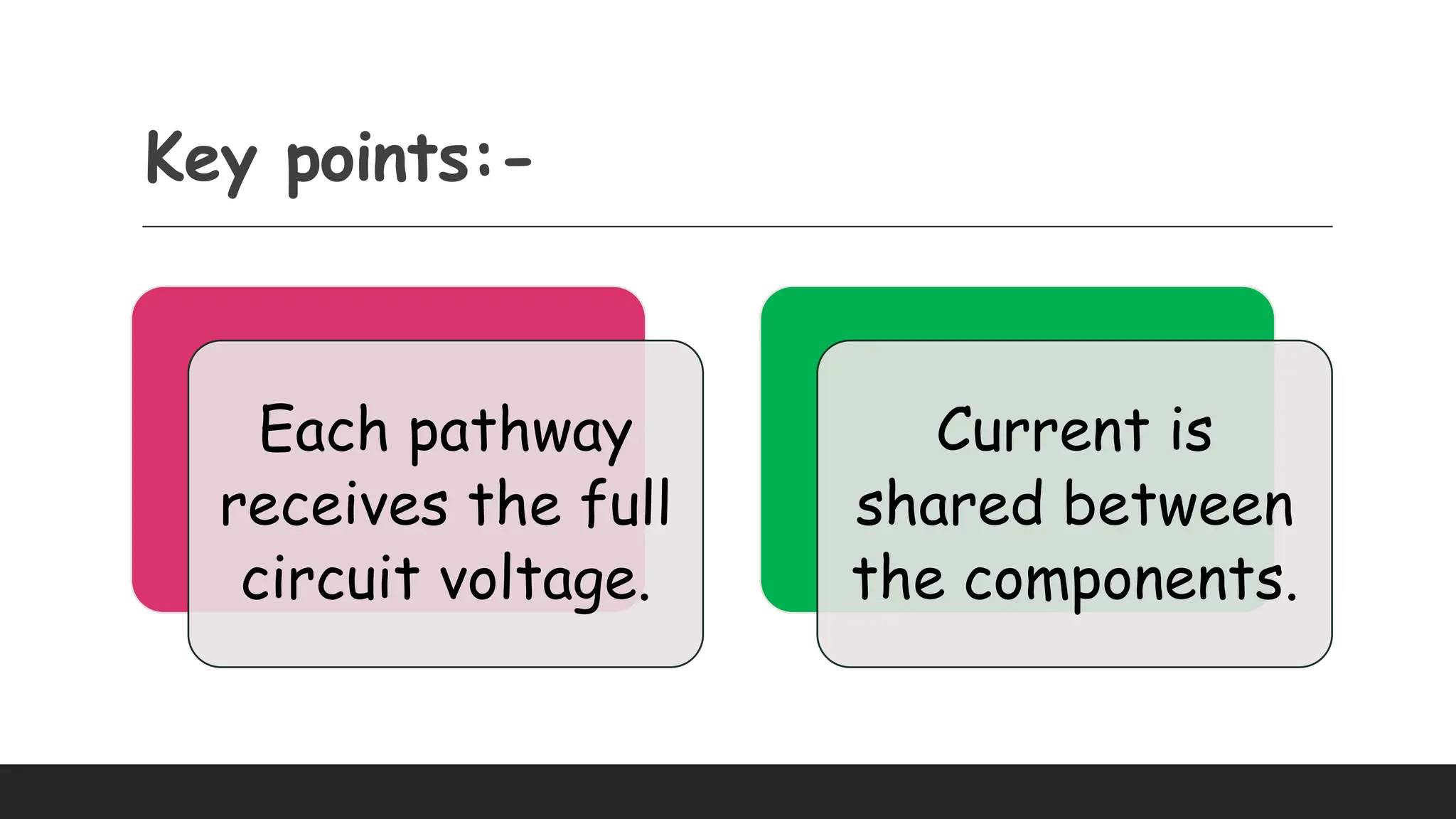 Key points:-
Each pathway
receives the full
circuit voltage.
Current is
shared between
the components.
 