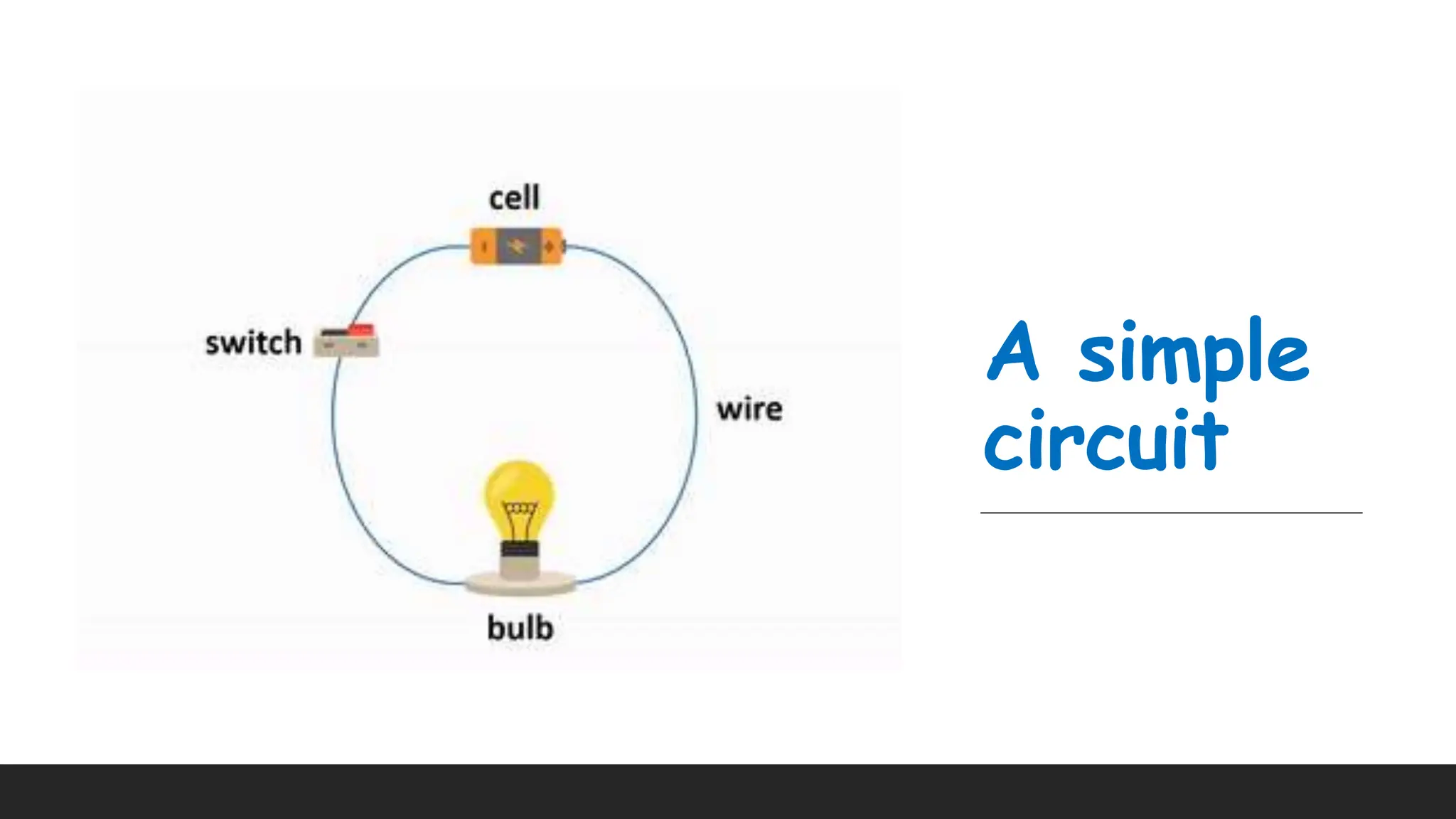 series and parallel circuits for year 6 IB PPT