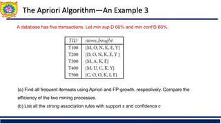 Frequent Pattern Analysis, Apriori and FP Growth Algorithm | PPT