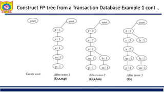 Frequent Pattern Analysis, Apriori and FP Growth Algorithm | PDF