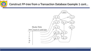 Fp Growth Tree Algorithm Frequent Pattern Analysis, Apriori and FP Growth Algorithm | PPT