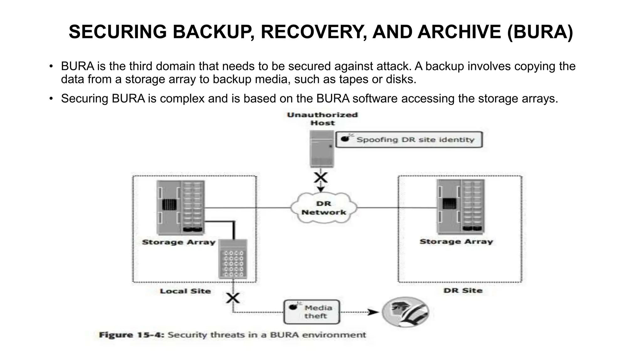 unit 5-SECURING STORAGE INFRASTRUCTURE.PPT