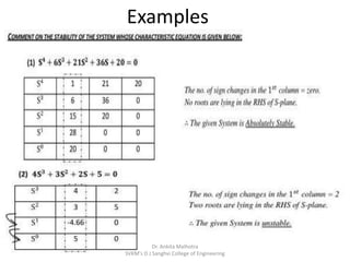 Stability of control systems in time-domain | PPTX
