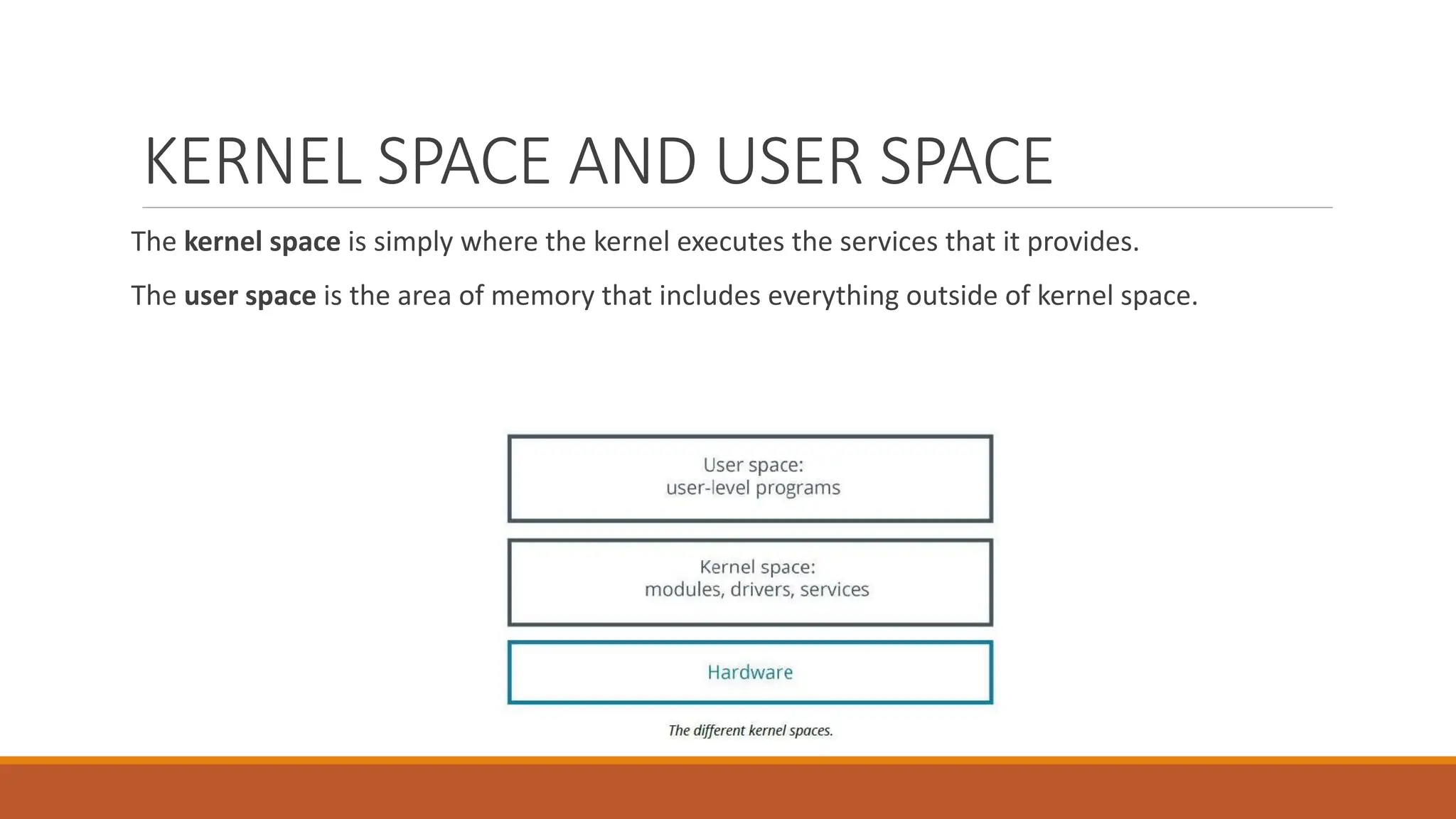 KERNEL SPACE AND USER SPACE
The kernel space is simply where the kernel executes the services that it provides.
The user space is the area of memory that includes everything outside of kernel space.
 