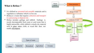 What is Refuse ?
Types of waste
Urban Industrial Biomedical Agriculture E-waste
 It is defined as unwanted and unusable materials and is
regarded as a substance which is of no use.
 Refuse,is a waste that requires collection and transport
to a processing or disposal site .
 Refuse includes garbage and rubbish. Garbage is
mostly decomposable food waste or yard waste that is
highly putrescible, while rubbish is mostly dry material
such as glass, paper, cloth, or wood that does not
readily decompose.
 