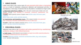1. URBAN WASTE
Urban waste refers to the various types of waste generated within urban or metropolitan
areas as a result of residential, commercial, industrial, and institutional activities. It
encompasses a wide range of materials that are discarded or considered no longer useful
a. Municipal Solid Waste (MSW) : This is the most common type of urban waste and
includes everyday items discarded by households, commercial establishments, and
institutions.
Examples : MSW typically consists of organic waste (kitchen scraps, food waste), paper,
cardboard,
plastics, glass, metals, textiles, and other materials.
b. Construction and demolition waste : This category includes waste generated
from construction, renovation, and demolition activities in urban areas.
Examples : C&D waste comprises materials such as concrete, wood, metal, bricks, glass,
plastics, and other construction-related debris.
2. INDUSTRIAL WASTE :
Industrial waste refers to the by-products and residues generated during manufacturing,
production, mining, or other industrial processes.
a. Solid waste : Solid industrial waste includes non-liquid, non-soluble materials produced as
a by-product of industrial processes and operations.
Examples: Packaging materials, construction and demolition debris, slag, metal and plastic
scraps, and other solid materials.
Municipal solid waste
Construction and demolition waste
Solid
industrial waste
 
