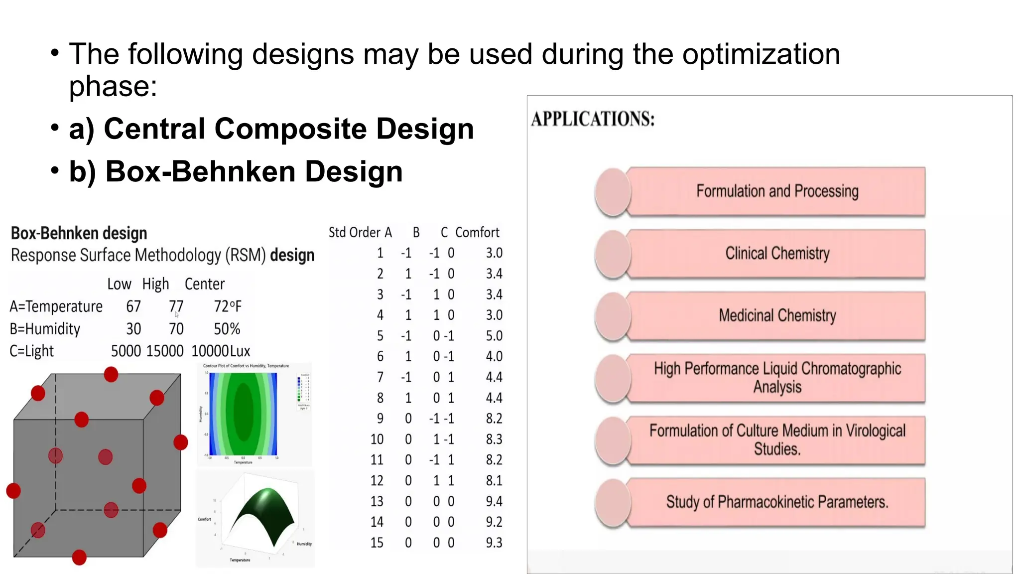 • The following designs may be used during the optimization
phase:
• a) Central Composite Design
• b) Box-Behnken Design
 