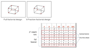 Unit 5. Design and Analysis of experiments: Factorial Design ...