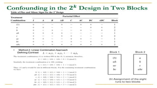 Unit 5. Design and Analysis of experiments: Factorial Design ...