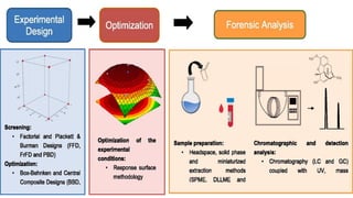 Unit 5. Design and Analysis of experiments: Factorial Design ...