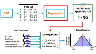 Unit 5. Design and Analysis of experiments: Factorial Design ...