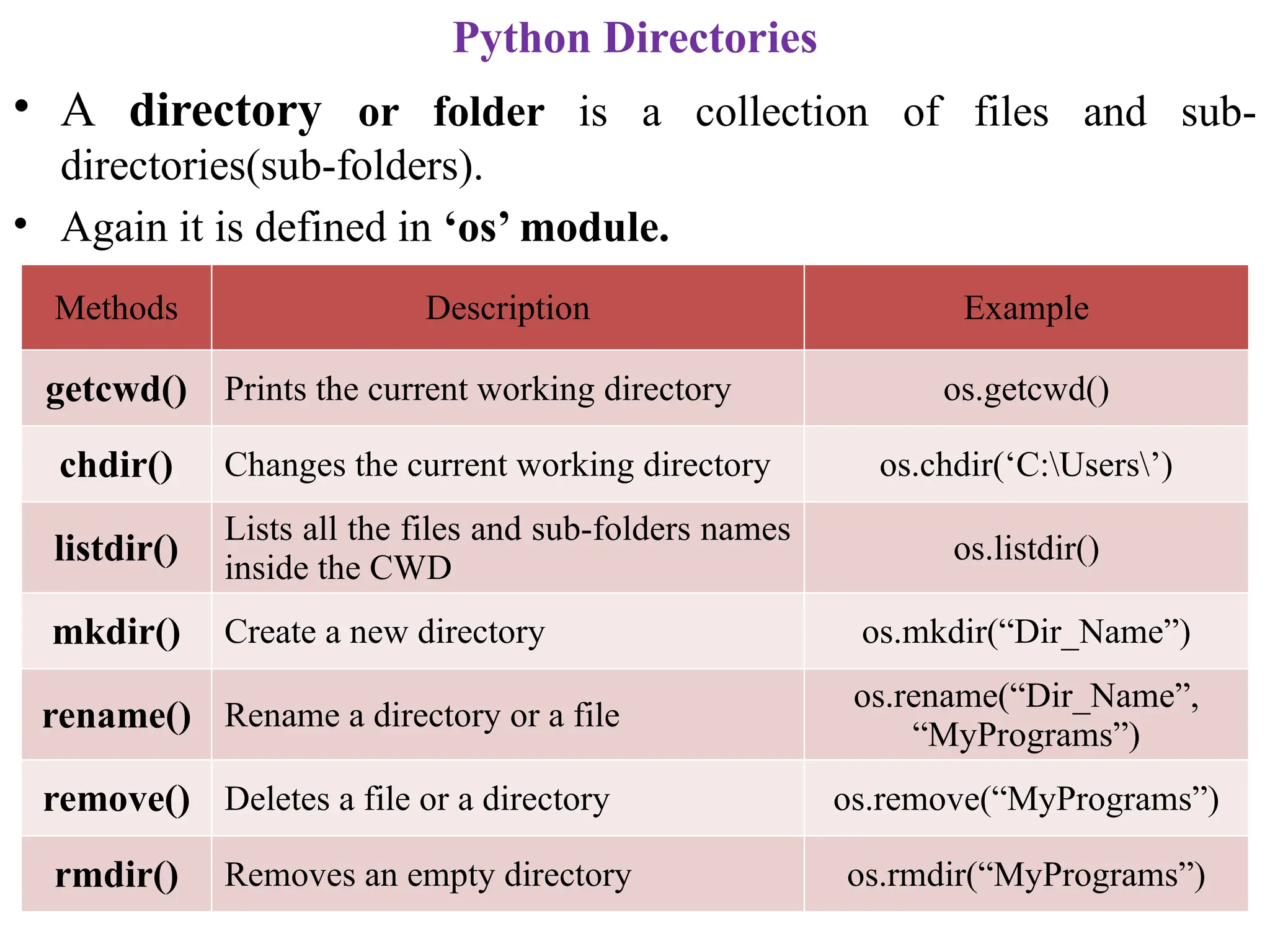 Python Directories
• A directory or folder is a collection of files and sub-
directories(sub-folders).
• Again it is defined in ‘os’ module.
Methods Description Example
getcwd() Prints the current working directory os.getcwd()
chdir() Changes the current working directory os.chdir(‘C:Users’)
listdir()
Lists all the files and sub-folders names
inside the CWD
os.listdir()
mkdir() Create a new directory os.mkdir(“Dir_Name”)
rename() Rename a directory or a file
os.rename(“Dir_Name”,
“MyPrograms”)
remove() Deletes a file or a directory os.remove(“MyPrograms”)
rmdir() Removes an empty directory os.rmdir(“MyPrograms”)
 
