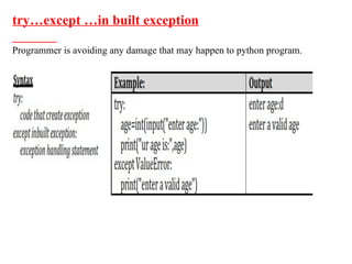 try…except …in built exception
Programmer is avoiding any damage that may happen to python program.
 