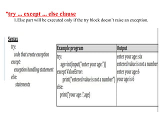 •try ... except ... else clause
1.Else part will be executed only if the try block doesn’t raise an exception.
 