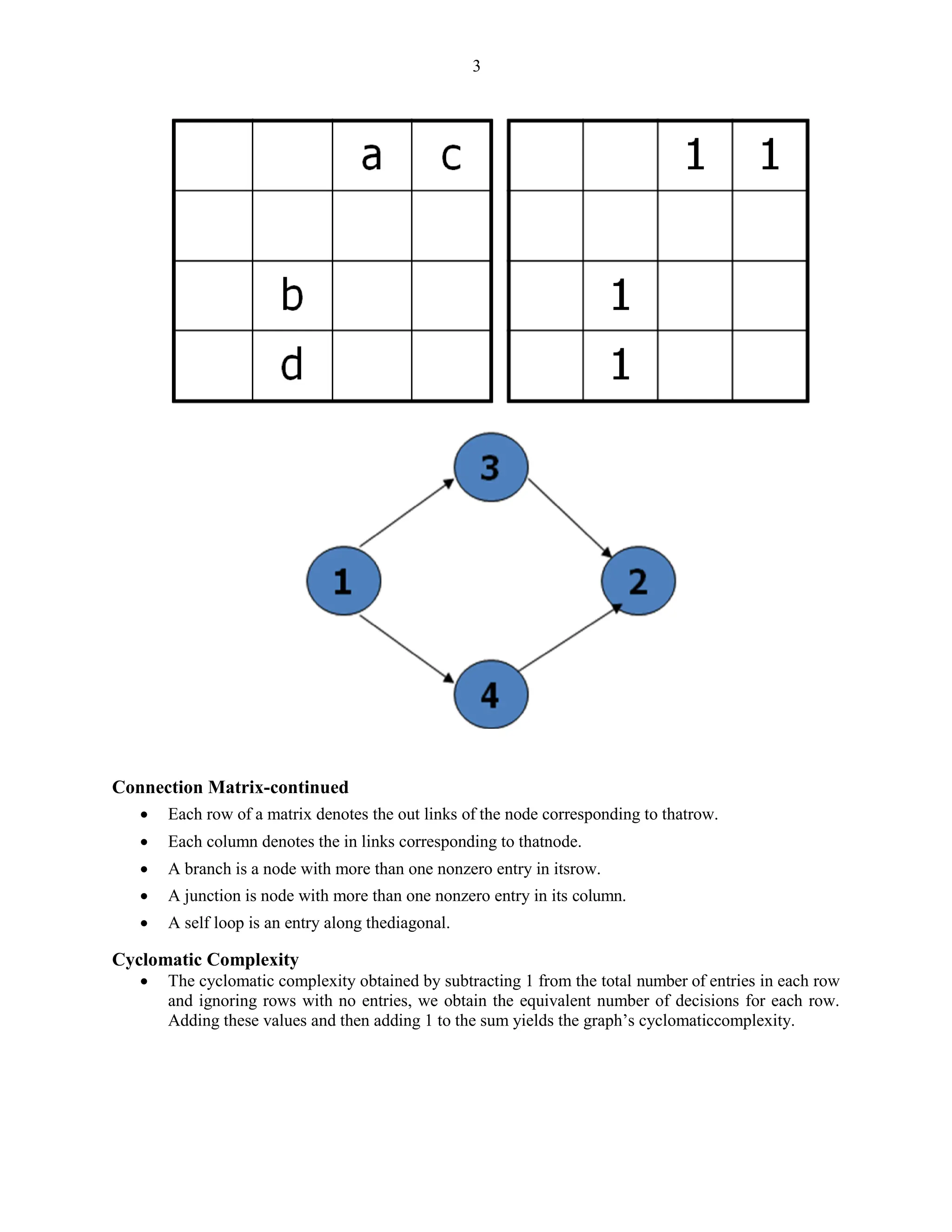 Graph Matrices and Application: Motivational overview, matrix of graph ...