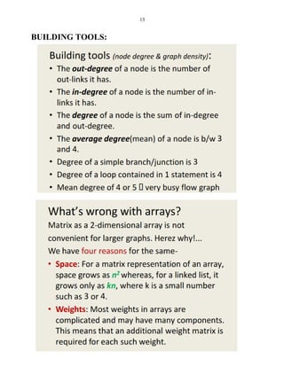 Graph Matrices and Application: Motivational overview, matrix of graph ...