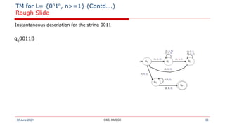 TM for L= {0n
1n
, n>=1} (Contd….)
Rough Slide
30 June 2021 CSE, BMSCE 33
Instantaneous description for the string 0011
q0
0011B
 