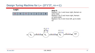 turing machine- problems and undecidable problems | PDF