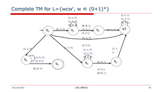 turing machine- problems and undecidable problems | PDF