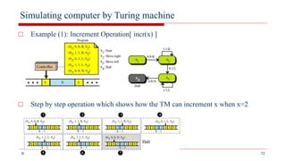 Simulating computer by Turing machine
□ Example (1): Increment Operation[ incr(x) ]
□ Step by step operation which shows how the TM can increment x when x=2
30 June 2021 CSE, BMSCE 72
 
