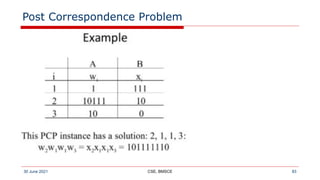 Post Correspondence Problem
30 June 2021 CSE, BMSCE 83
 
