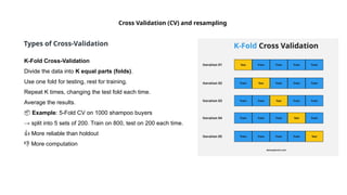 Cross Validation (CV) and resampling
Types of Cross-Validation
K-Fold Cross-Validation
Divide the data into K equal parts (folds).
Use one fold for testing, rest for training.
Repeat K times, changing the test fold each time.
Average the results.
📦 Example: 5-Fold CV on 1000 shampoo buyers
→ split into 5 sets of 200. Train on 800, test on 200 each time.
👍 More reliable than holdout
More computation
👎
 