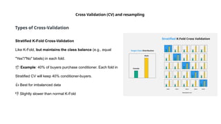 Cross Validation (CV) and resampling
Types of Cross-Validation
Stratified K-Fold Cross-Validation
Like K-Fold, but maintains the class balance (e.g., equal
"Yes"/"No" labels) in each fold.
📦 Example: 40% of buyers purchase conditioner. Each fold in
Stratified CV will keep 40% conditioner-buyers.
👍 Best for imbalanced data
Slightly slower than normal K-Fold
👎
 