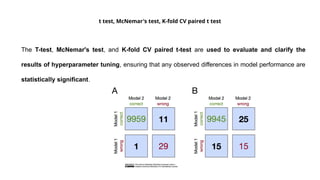 t test, McNemar's test, K-fold CV paired t test
The T-test, McNemar's test, and K-fold CV paired t-test are used to evaluate and clarify the
results of hyperparameter tuning, ensuring that any observed differences in model performance are
statistically significant.
 