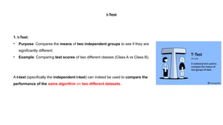 t-Test
1. t-Test:
• Purpose: Compares the means of two independent groups to see if they are
significantly different.
• Example: Comparing test scores of two different classes (Class A vs Class B).
A t-test (specifically the independent t-test) can indeed be used to compare the
performance of the same algorithm on two different datasets.
 
