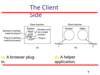 Computer Networks Unit 5 Powerpoint Presentation | PPTX