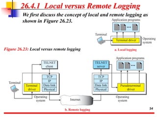 Local Vs Remoteip Comunication Example Computer Networks Unit 5 Powerpoint Presentation | PPTX