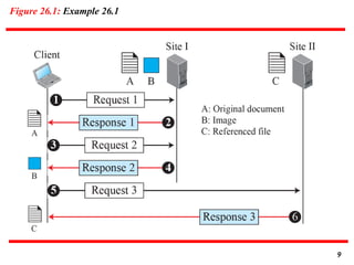 Computer Networks Unit 5 Powerpoint Presentation | PPTX