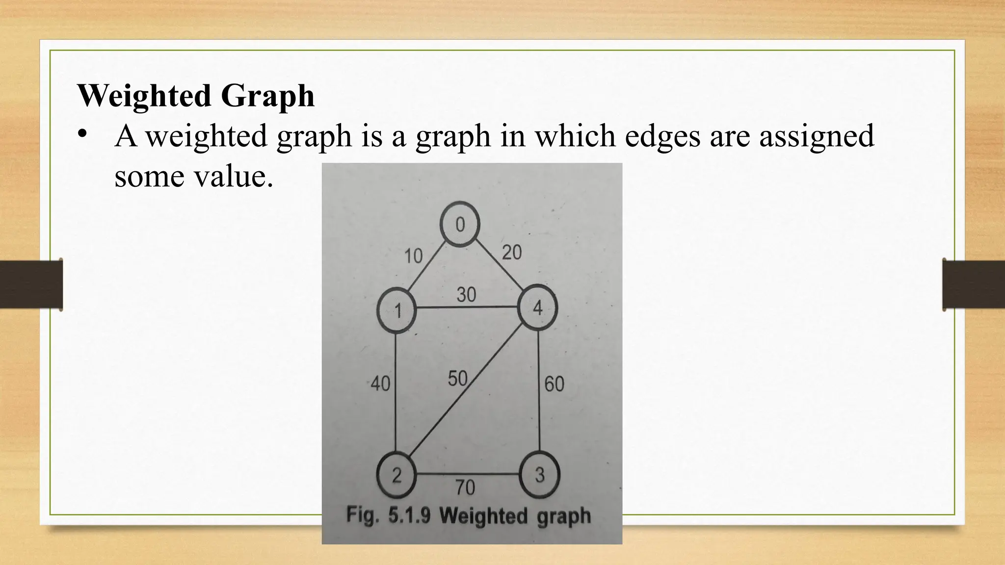 Weighted Graph
• A weighted graph is a graph in which edges are assigned
some value.
 