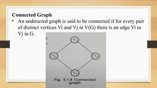 Connected Graph
• An undirected graph is said to be connected if for every pair
of distinct vertices Vi and Vj in V(G) there is an edge Vi to
Vj in G.
 