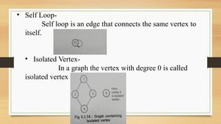 • Self Loop-
Self loop is an edge that connects the same vertex to
itself.
• Isolated Vertex-
In a graph the vertex with degree 0 is called
isolated vertex
 